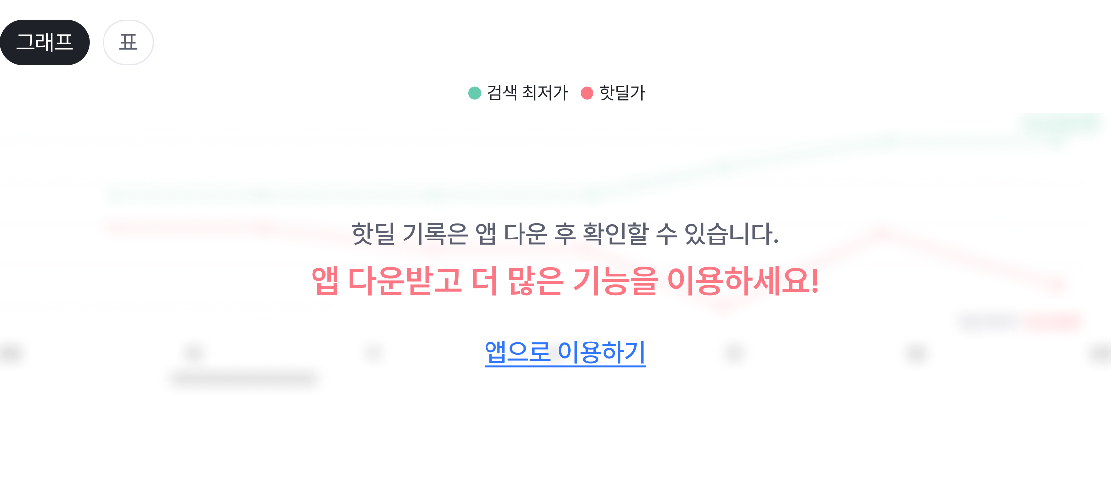 핫딜 기록 그래프
